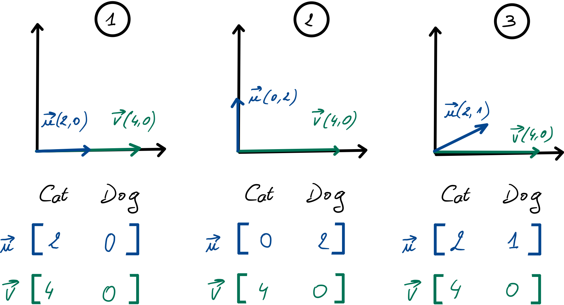 example_with_words