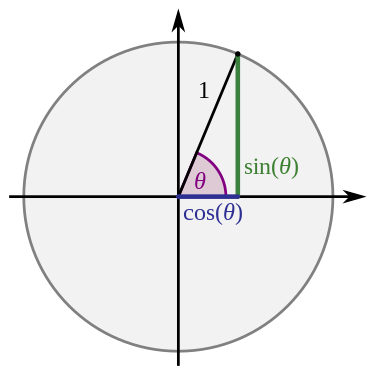 cosine_sine