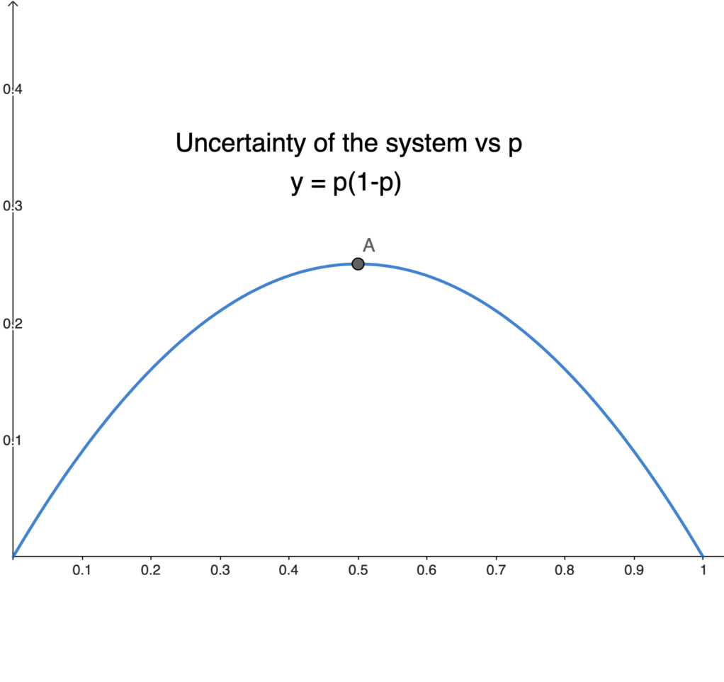 product_of_probs