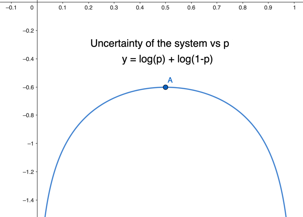 log_product_of_probs