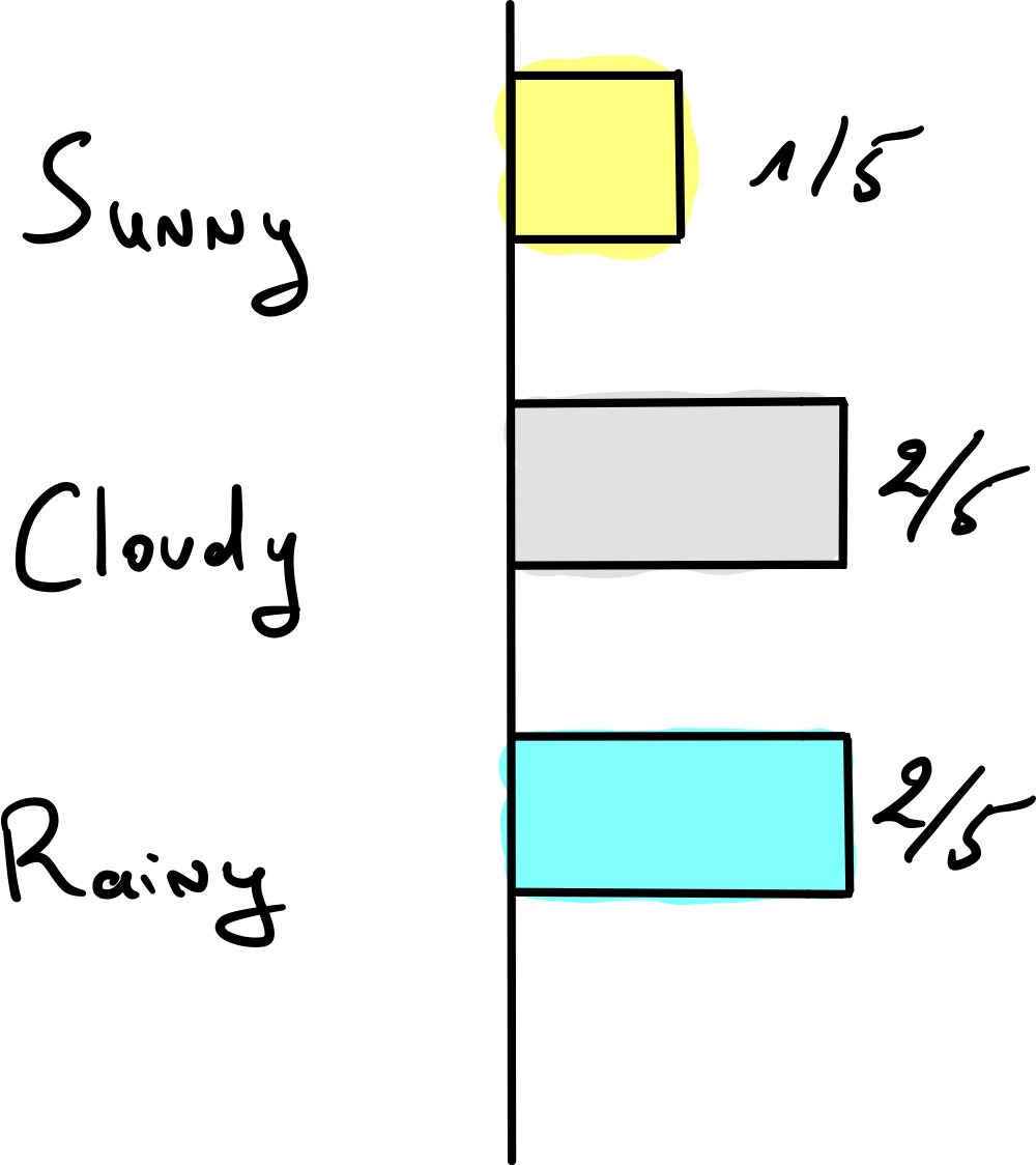 high_entropy