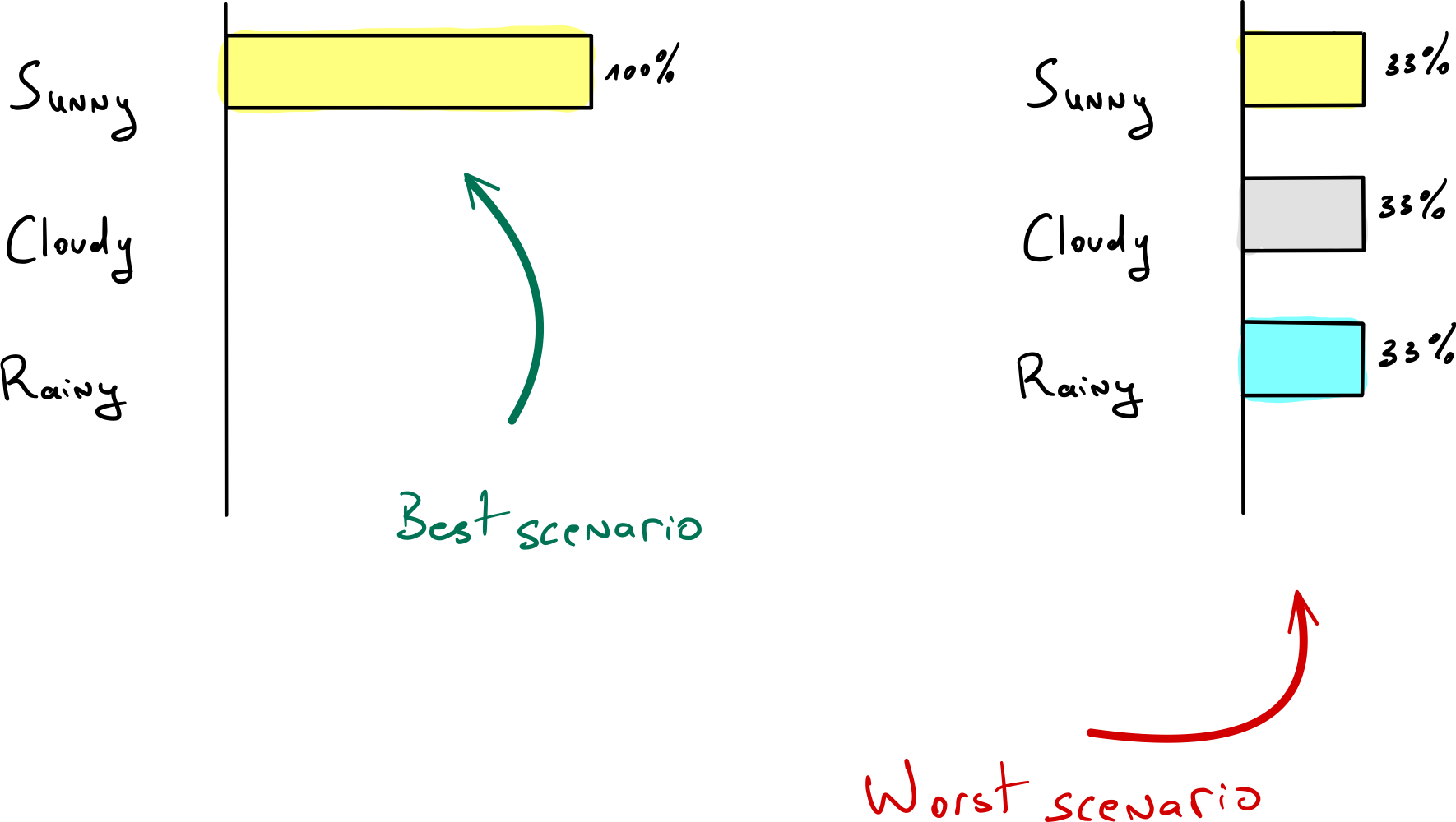 entropy_scenarios
