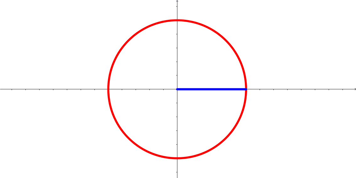 quadrant