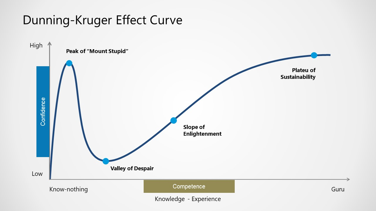 dunning_kruger_curve