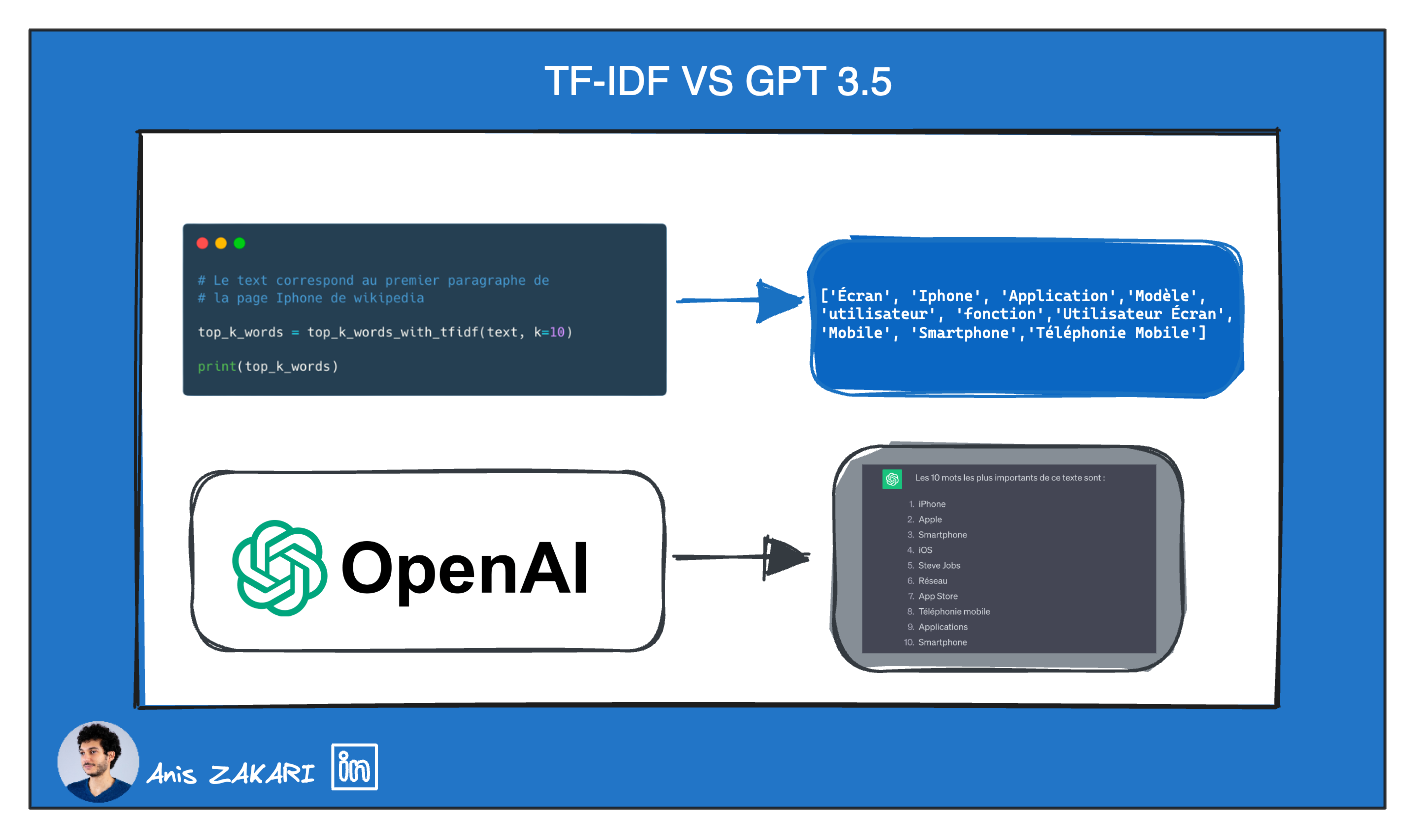 tfidf_vs_gpt